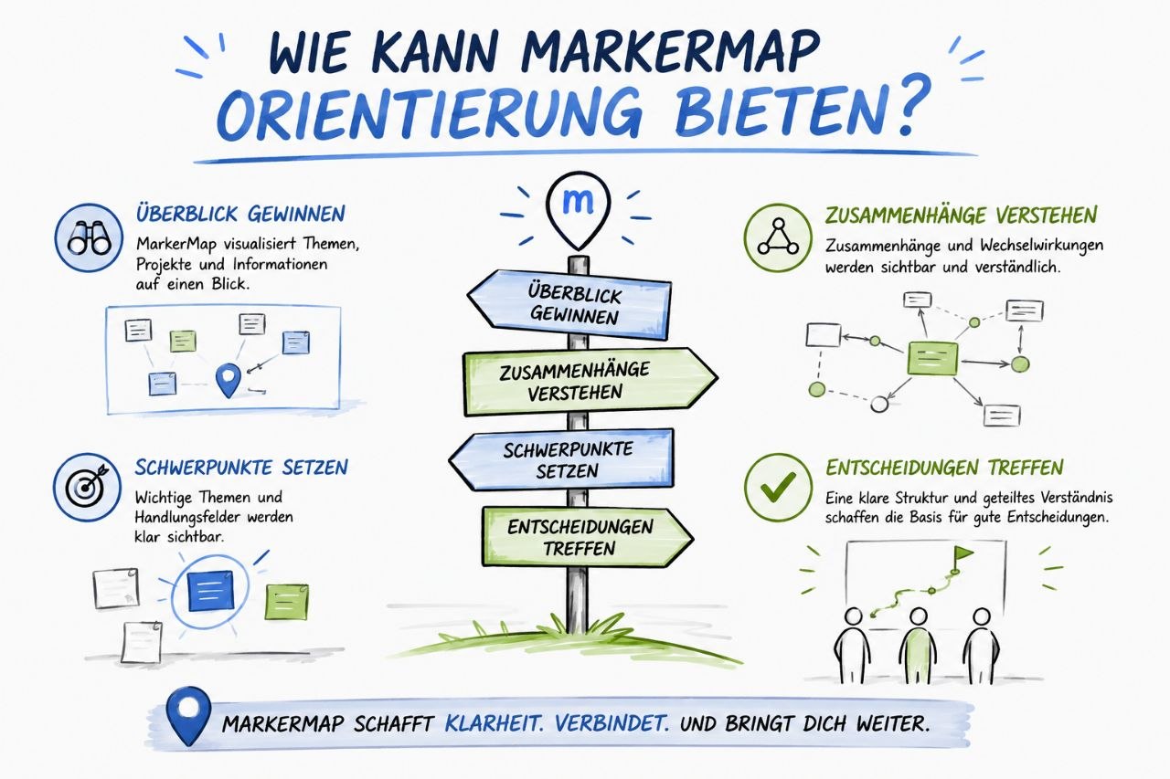 Wie kann MarkerMap Orientierung bieten?